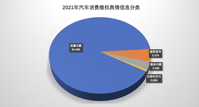 九成車主可能遇到的困擾，你踩過這些“坑”嗎？——輿情視角下的汽車消費(fèi)痛點(diǎn)分析