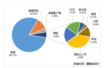 2018上合峰會(huì)青島圓滿落幕 輿情信息服務(wù)彰顯大國(guó)智慧